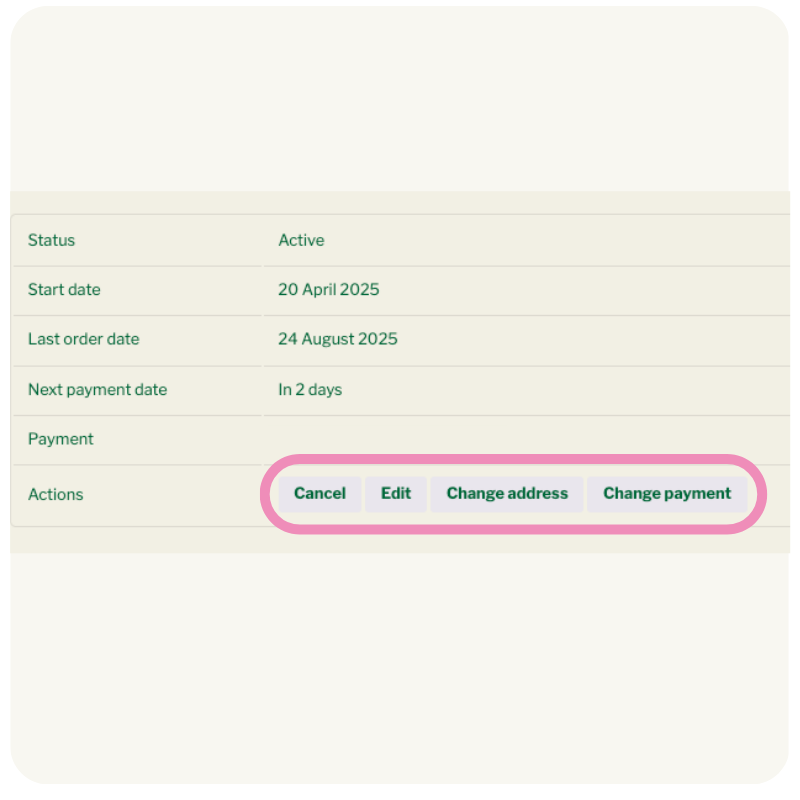 Image highlighting where on web page to cancel or edit your description - cancel, edit, change address and change payment circled in pink
